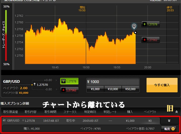 ハイローオーストラリアペ転売 旧式