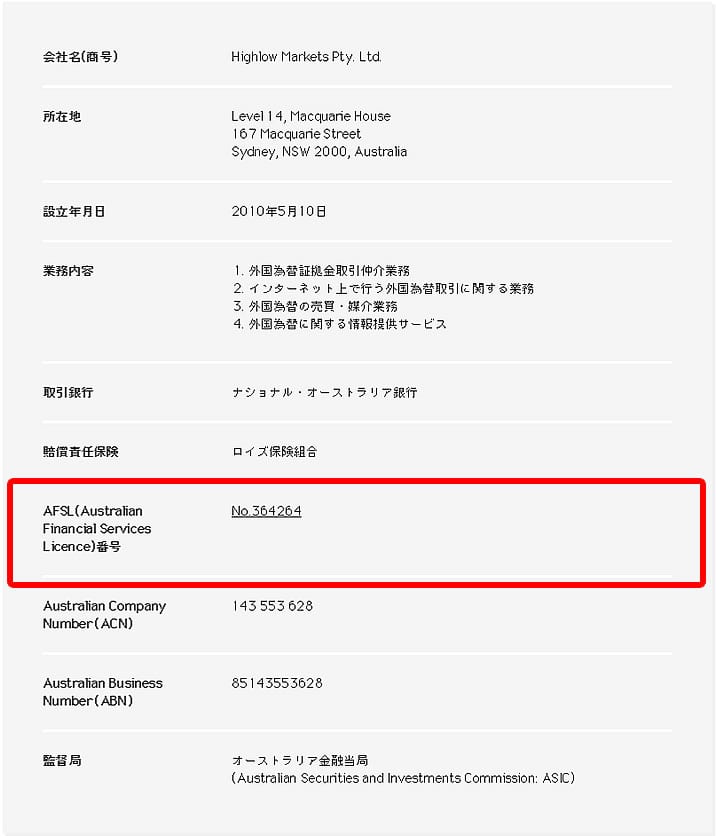 ハイローオーストラリアの会社概要