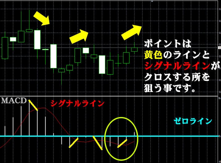 MACDを使ったハイローオーストラリアの実戦取引1