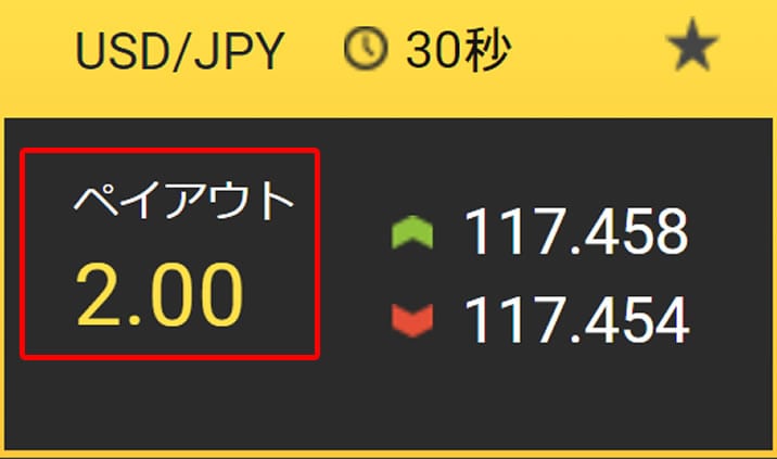 取引結果とハイローオーストラリア2.0倍の取引