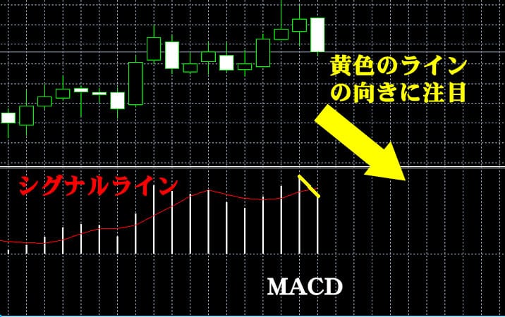 ハイローオーストラリアでMACDを使ってみる1