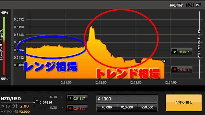 24オプションのトレンド相場、レンジ相場