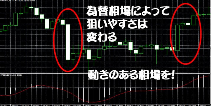 MT4狙いやすい動きのある為替相場