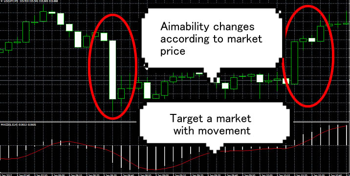 The volatile market on MT4