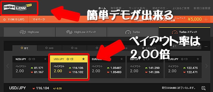 ハイローオーストラリア　ペイアウト率2.00倍とデモ