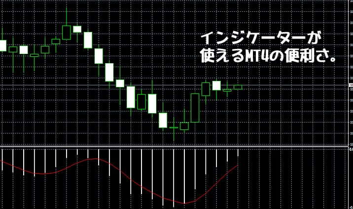 MT5やMT4を使う便利さ