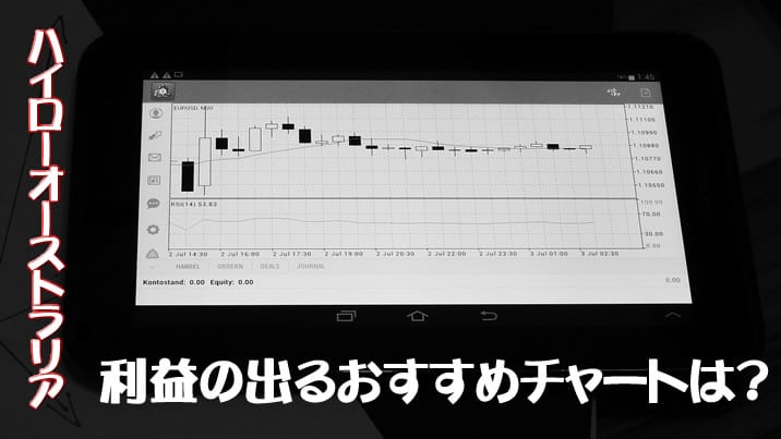 ハイローオーストラリア利益の出るチャートは？