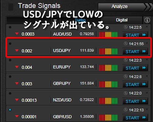 High Low – Australiaアルゴビット実戦検証