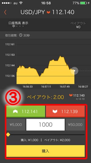 チャートの見方PC