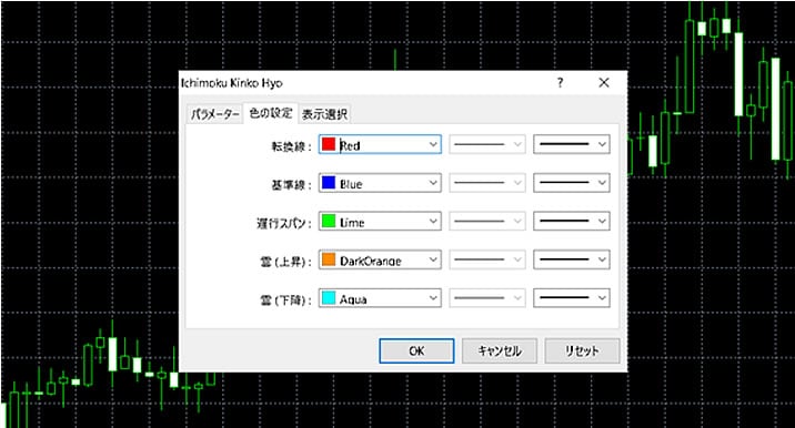 一目均衡表3