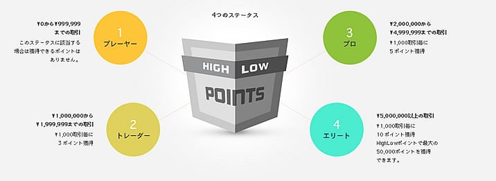 HIGHLOWポイント1