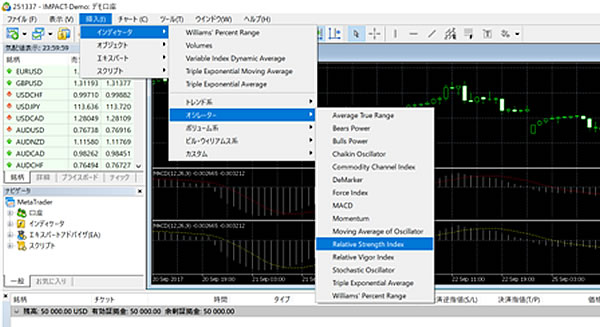 MT4のメニューからRelative Strength Indexをクリック