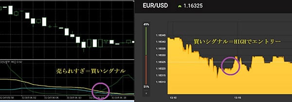 MT4　RCI　売られすぎの買いシグナル