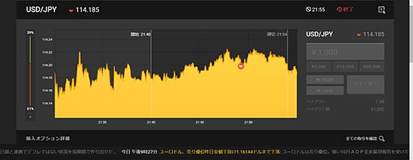 MT4　下降トレンドを読み切り利益に