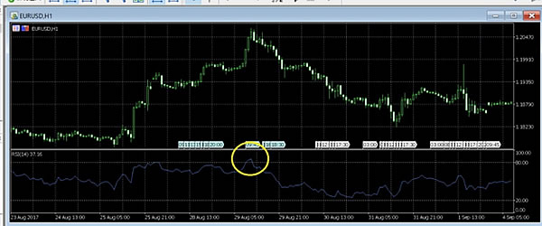 MT4　RSI70パーセントのラインを超える