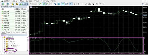 MT4　RCI導入後はサブウインドウに表示