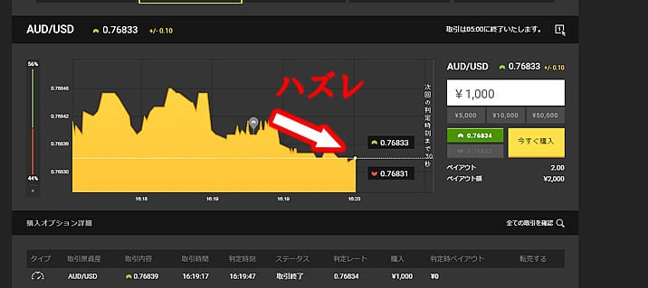 シグナルの代わりになるか？トレーダーズチョイスで取引2