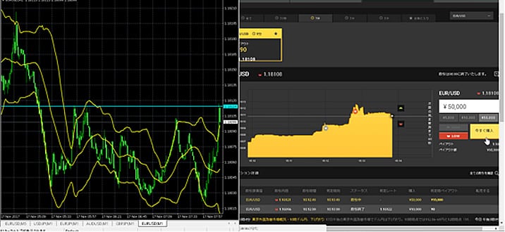 ハイローオーストラリアボリンジャーバンドAUDでチャンス