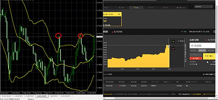 ハイローオーストラリアボリンジャーバンド圧勝、圧勝！