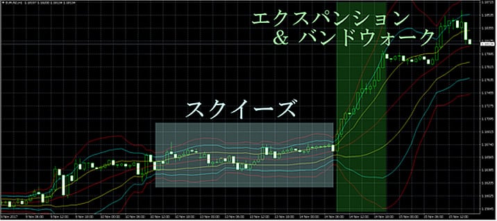 ハイローオーストラリアボリンジャーバンド　前兆