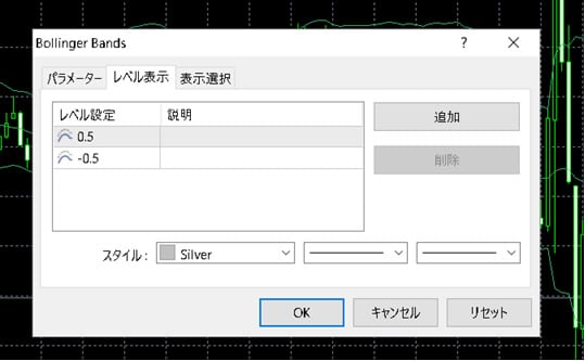 ハイローオーストラリアボリンジャーバンドレベル表示した例
