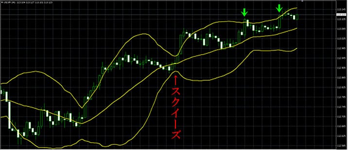 ハイローオーストラリアボリンジャーバンド8