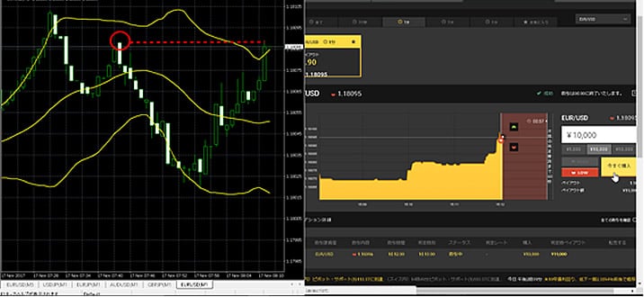 ハイローオーストラリアボリンジャーバンドEUR/USDで