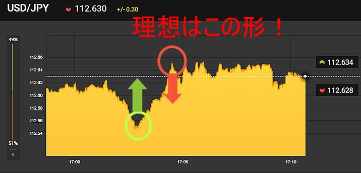 現実と理想1