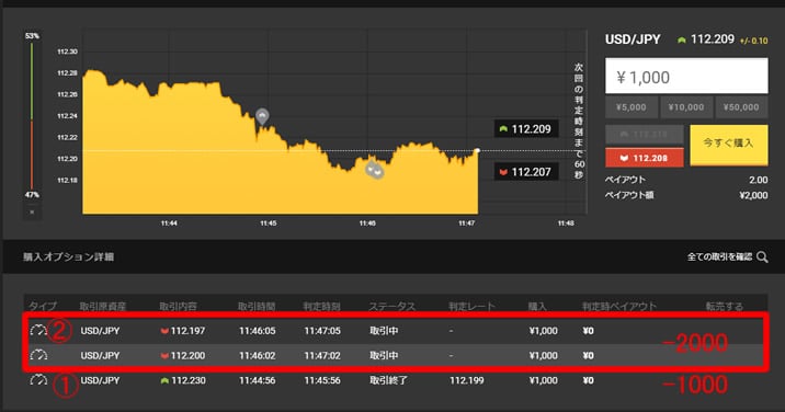 ハイローオーストラリア　実戦取引2