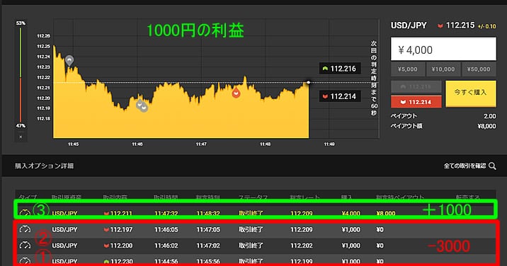 ハイローオーストラリア　実戦取引3
