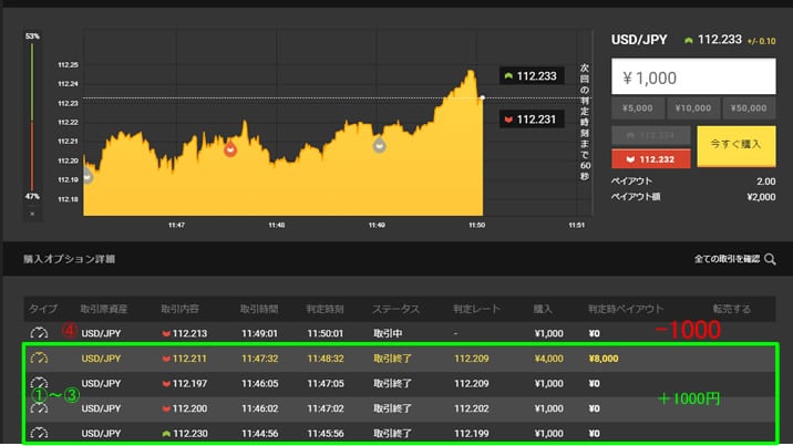 ハイローオーストラリア　実戦取引4