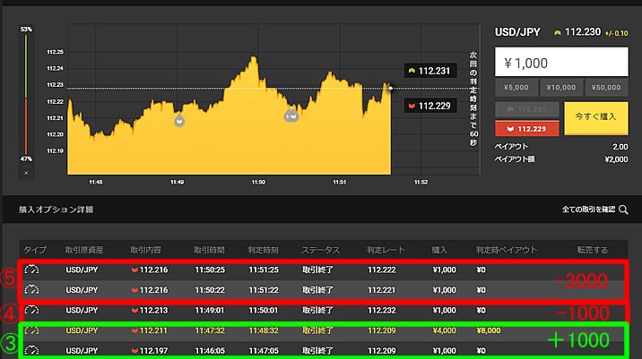 ハイローオーストラリア　実戦取引5