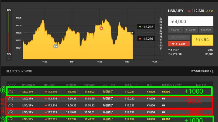 ハイローオーストラリア　実戦取引6