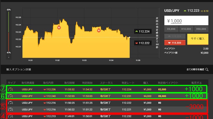 ハイローオーストラリア　実戦取引7