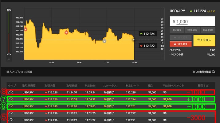 ハイローオーストラリア　実戦取引8