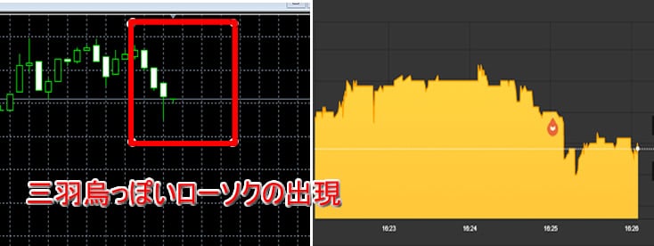 ローソク足チャートでトレンド予想する方法を覚えよう！1