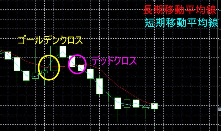 MT5トレンド予想