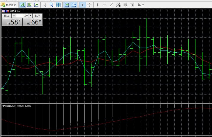 MT5のローソク足を出すには？