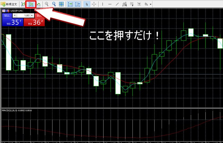 MT5のローソク足を出すときはここを押すだけ！