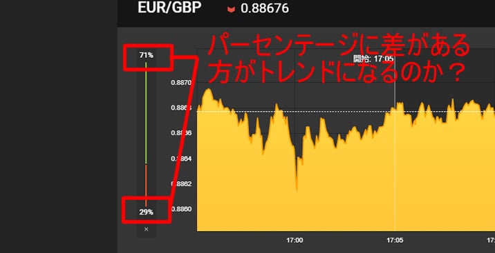 トレーダーズチョイス利用方法か？