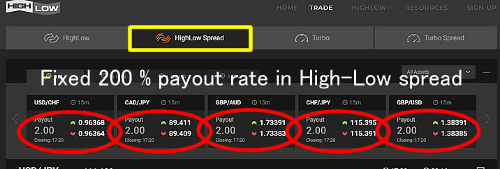 30 seconds trade also gives you doubled payout rate in High-Low Australia2