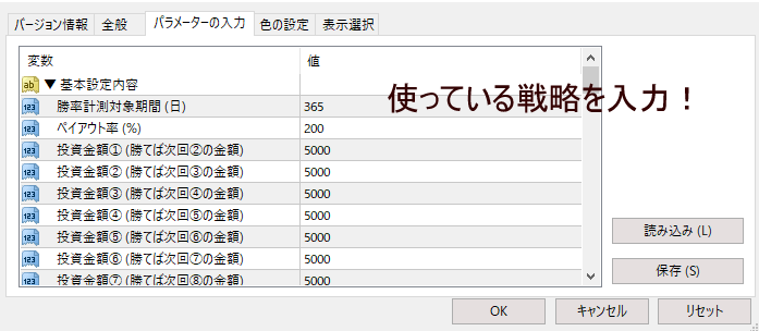 ローソク足チャートの基本的な見方