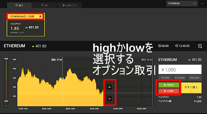 ハイローオーストラリア仮想通貨　オプション