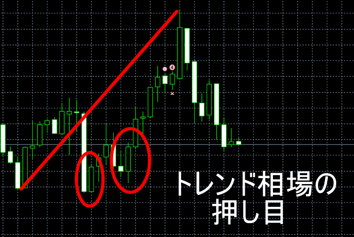 順張りエントリーポイント