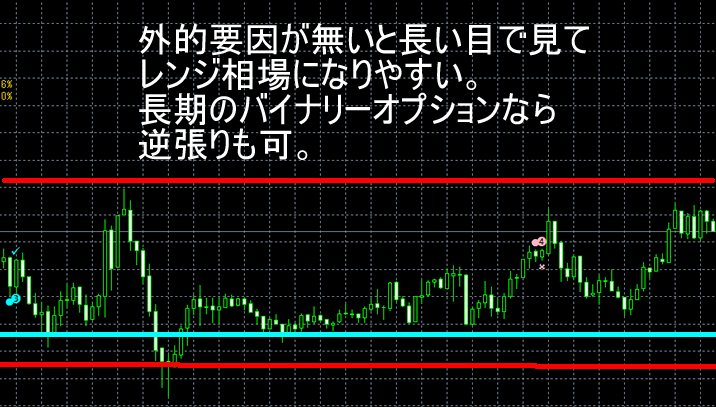 逆張りエントリーポイント