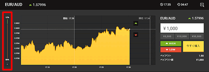 ハイローオーストラリア　トレーダーズチョイス