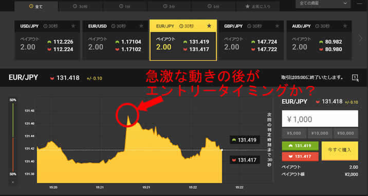 逆張りエントリーポイント30秒