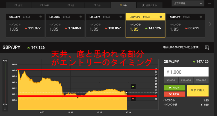 逆張りエントリーポイント5分