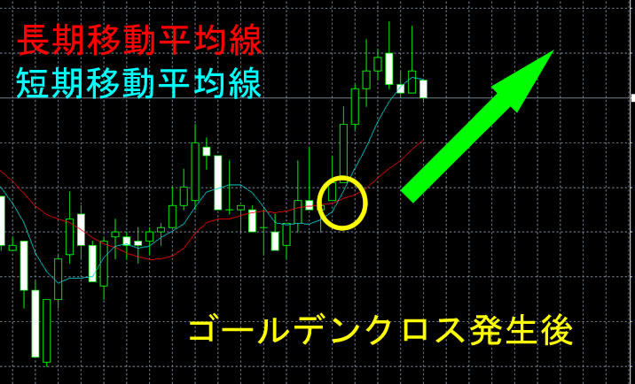 スマホとMT4とハイローオーストラリア