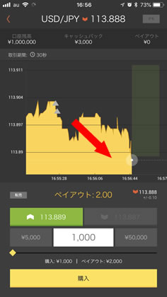 スマホとMT4とハイローオーストラリアで損失